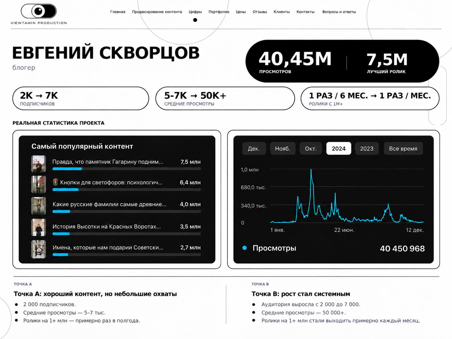 Самый популярный контент: Правда, что памятник Гагарину подним… — 7,5 млн; Кнопки для светофоров: психологич… — 6,4 млн; Какие русские фамилии самые древние… — 4,0 млн; История Высотки на Красных Воротах… — 3,5 млн; Имена, которые нам подарили Советски… — 2,7 млн.